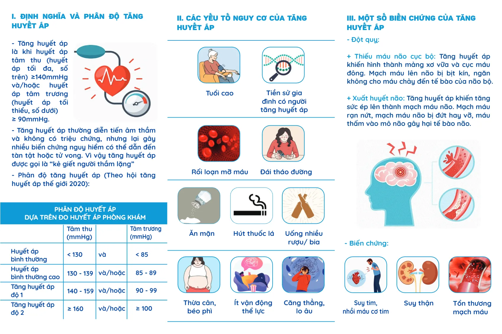 to roi phong ngua bien chung cua tang huyet ap_2.webp